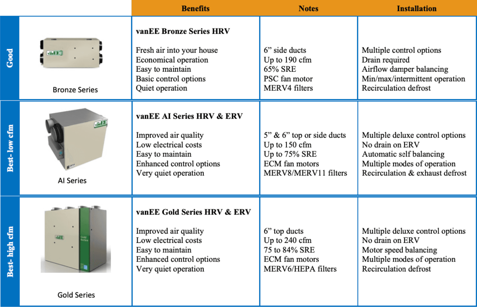 HRV models comparison chart